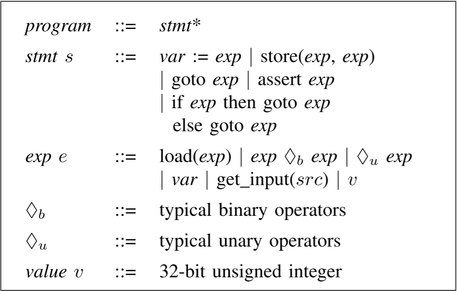 "A simple intermediate language"